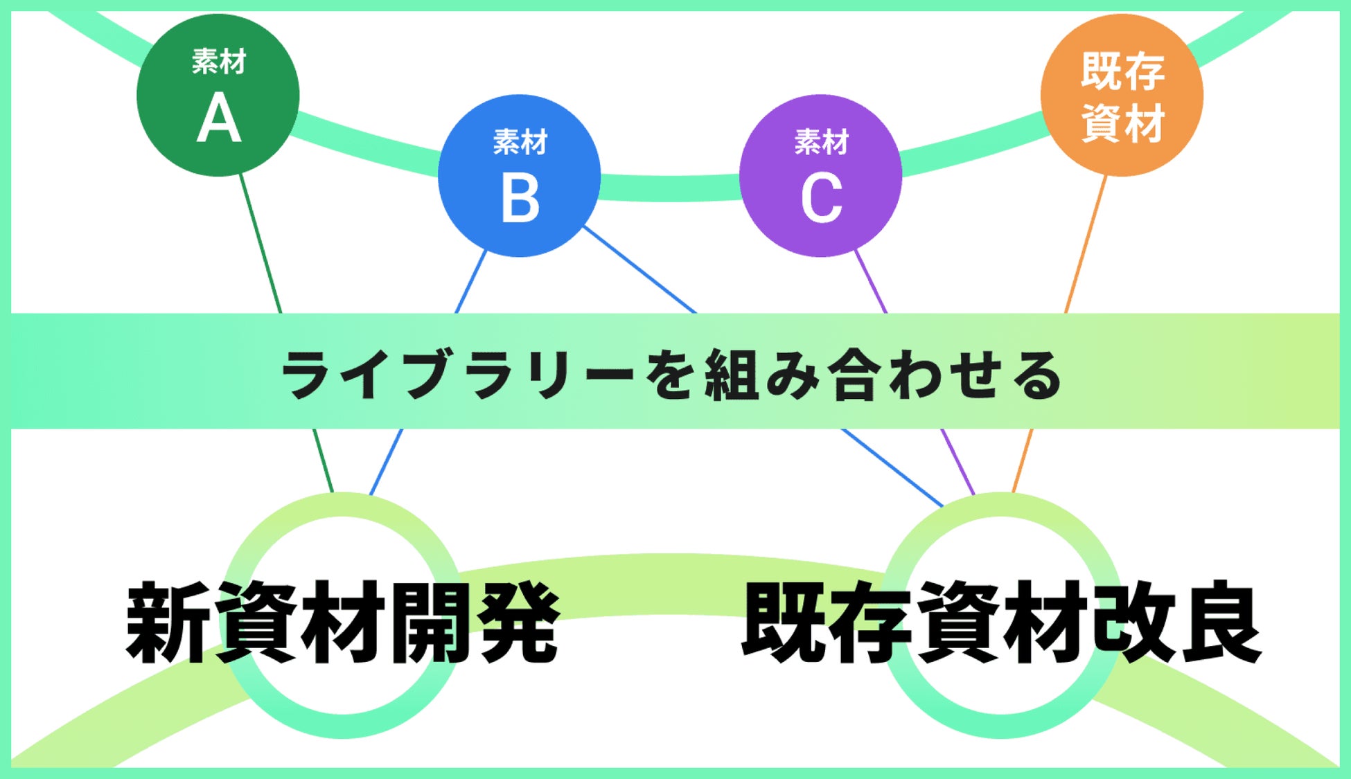 AGRI SMILE、バイオスティミュラントの有効な原体を集めたライブラリーの提供開始のサブ画像3