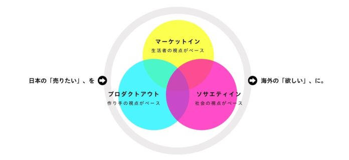 JR東日本シンガポール事務所が仕掛ける、2つの「地方創生」プロジェクトが本格始動。のメイン画像