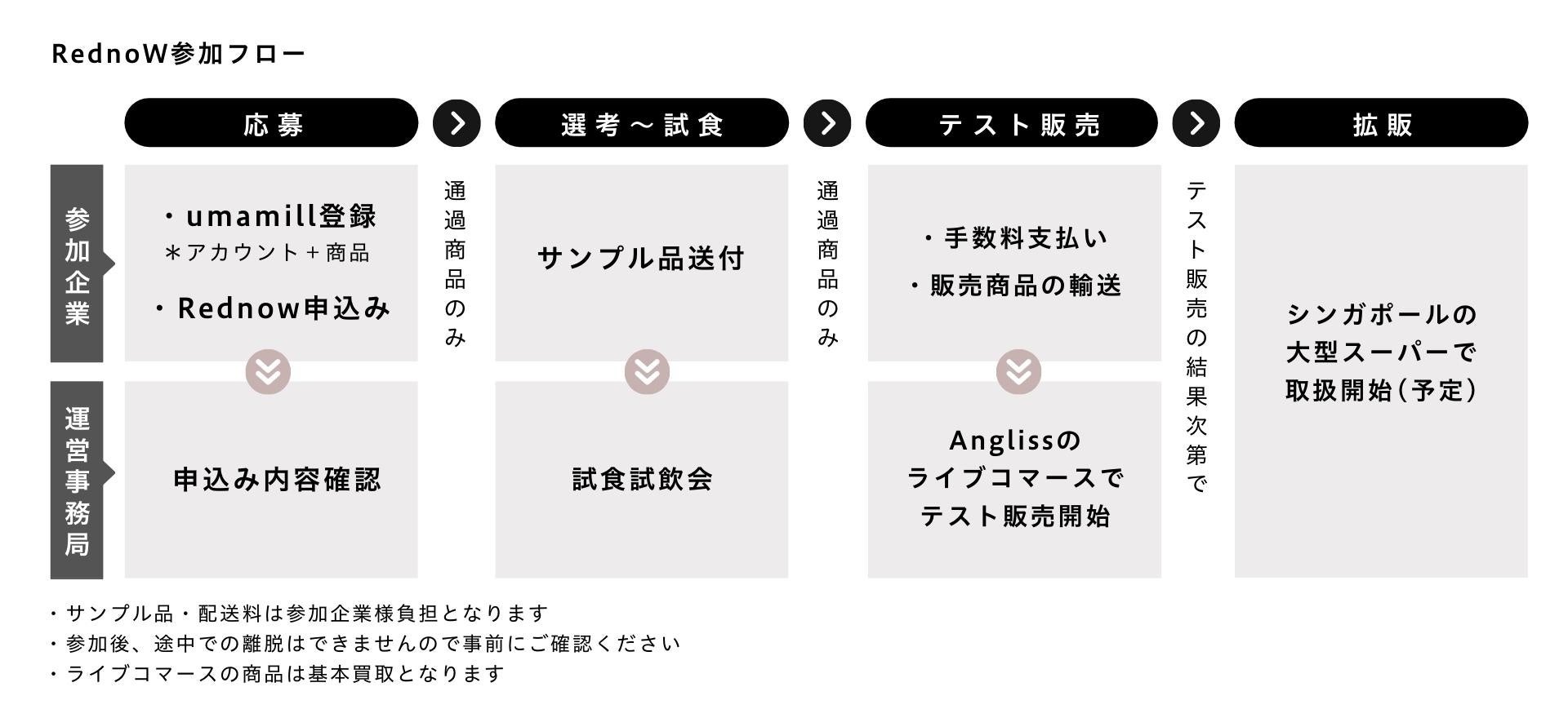 JR東日本シンガポール事務所が仕掛ける、2つの「地方創生」プロジェクトが本格始動。のサブ画像2