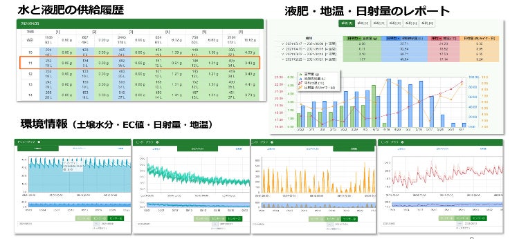 AI潅水施肥システムのゼロアグリ、化学肥料低減量とCO2排出量の見える化機能をリリースのサブ画像5