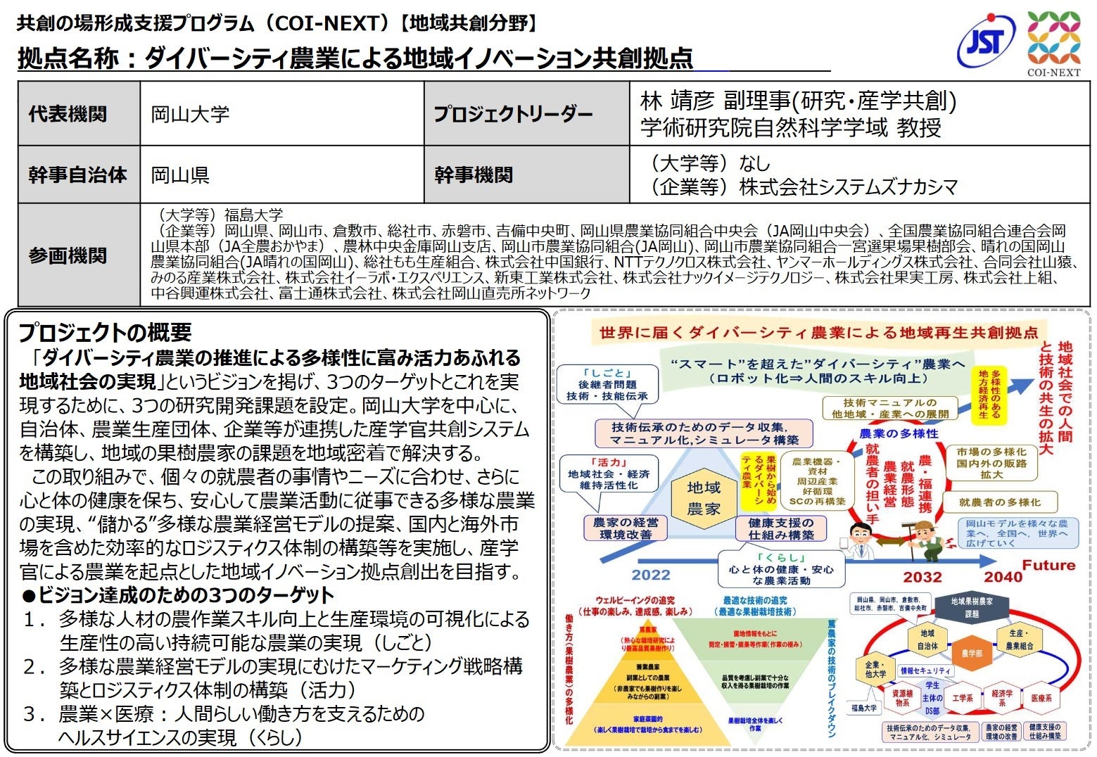 【岡山大学】ダイバーシティ農業による地域イノベーション共創拠点キックオフシンポジウム～多様性に富み活力あふれる地域社会の実現を目指して～〔12/22 木, ハイブリッド開催〕のサブ画像4