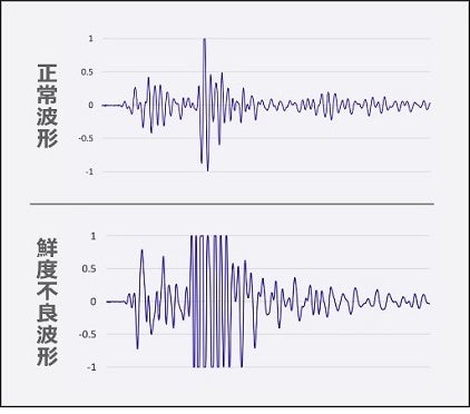 世界初！超音波AI技術により非破壊で冷凍マグロの鮮度の評価に成功のサブ画像2_図1. 目視で判別可能な波形