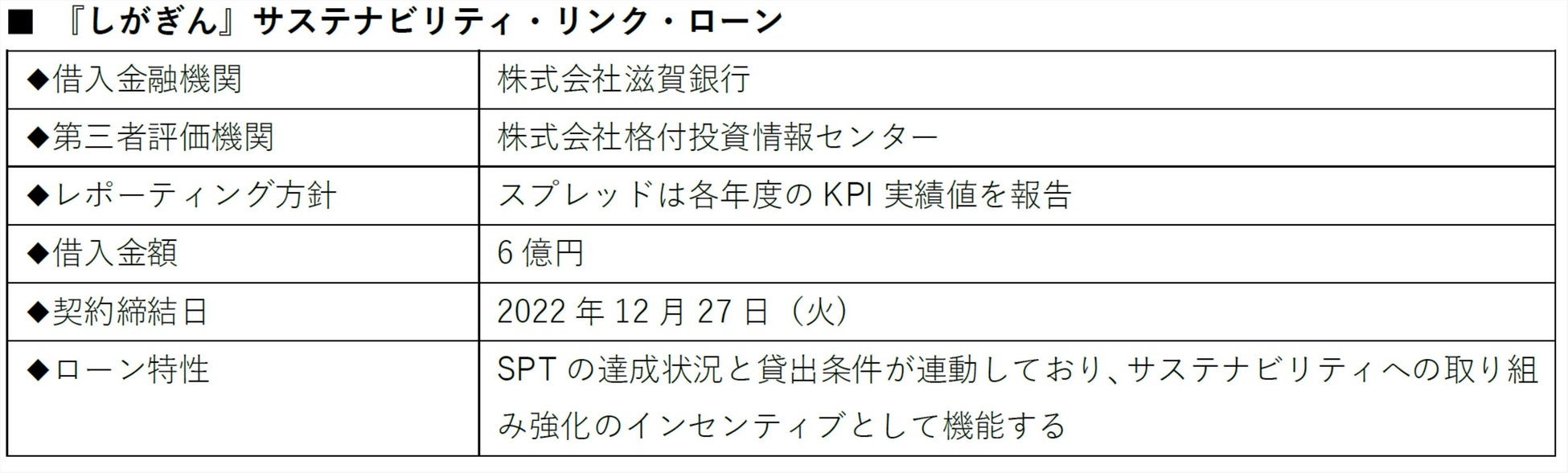 スプレッドは、植物工場として日本初となるサステナビリティ・リンク・ローンの契約を締結のサブ画像4