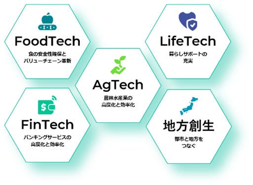 TOYOHASHI AGRI MEETUP アグリテックコンテスト開催　豊橋市内での実証開発に取り組む3社が決定のサブ画像3