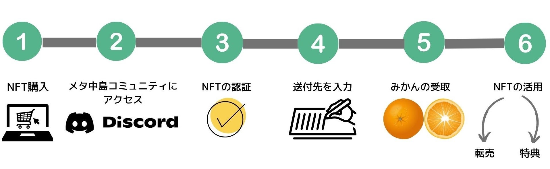 アートでつながる中島をテーマとした「ナカジマみかんNFTシリーズ」！ 中島出身のイラストレーター田所哲平とコラボレーションした「ナカジマどんなNFT」のオークションを開催！のサブ画像2