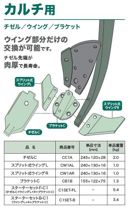 刃先部分だけ交換できる分割式の土耕農機部品を発売開始！のサブ画像3