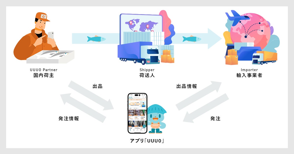  「UUUO importer」をリリース産直鮮魚を海外で簡単に受け取り、第一弾は東南アジアへのサブ画像1