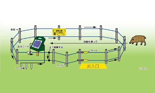 電気柵の取扱品目を拡張、効果的な鳥獣被害対策を推進のサブ画像1