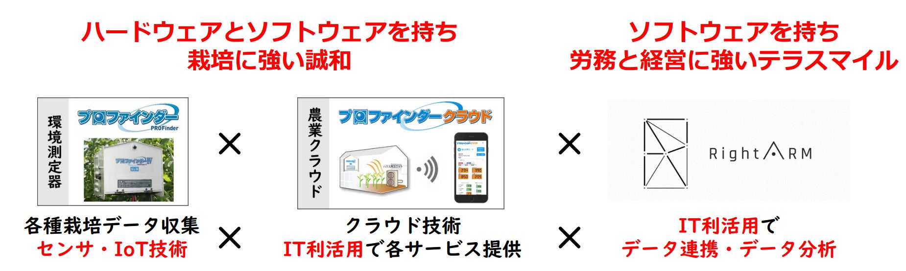 テラスマイル株式会社が株式会社誠和と資本提携契約を締結しました。のサブ画像1