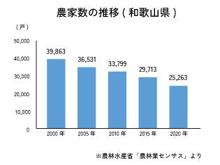 【耕作放棄地解消に貢献】スポーツチームとタッグを組んでムクナ豆の栽培農地を募集していますのサブ画像1