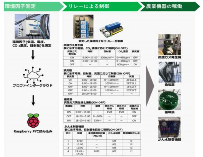 【鳥羽商船高専】第11回高校・高専気象観測機器コンテストで最優秀賞、代表理事特別賞を受賞のメイン画像