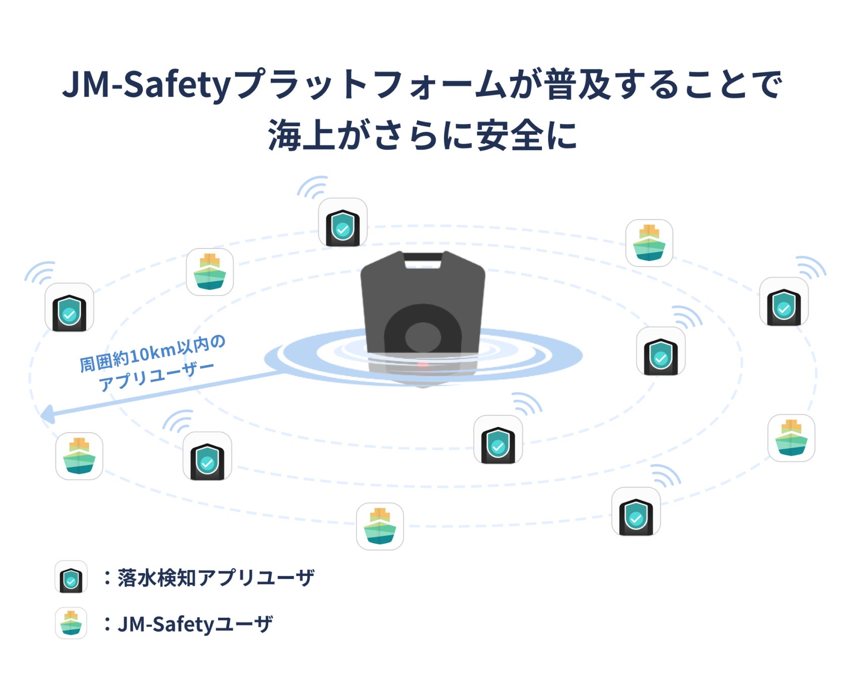 累計3万DLのJM-Safetyから、『落水検知』専用のアプリ＆専用ユニットをリリースのサブ画像5