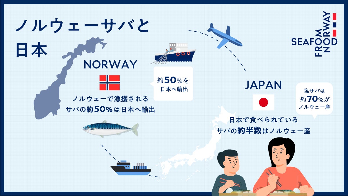 3月8日は「サバの日！」日本の食卓におなじみの万能魚「サバ」、実は約半数がノルウェー産！ のサブ画像1