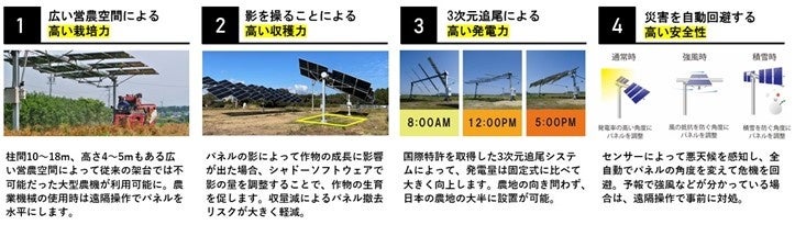 次世代営農型太陽光発電技術を持つノータスソーラージャパンと資本業務提携合意のサブ画像3