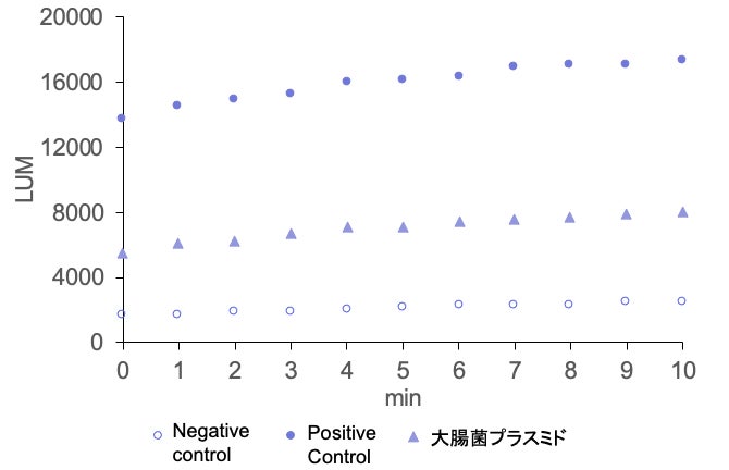 迅速水質測定に関する研究成果をメタウォーター社と共同で発表いたしましたのサブ画像1