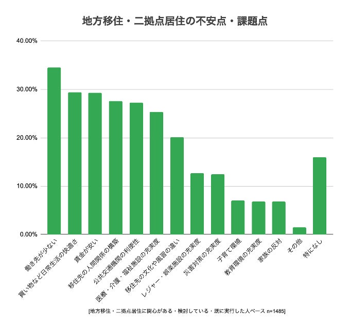 地方移住 ×「農」で自分らしい暮らしを。 豊かな自然と子育て環境に恵まれた「長野県伊那市」への移住・半移住を支援する【INASTA / イナスタ】第６/７期募集スタート。のサブ画像7