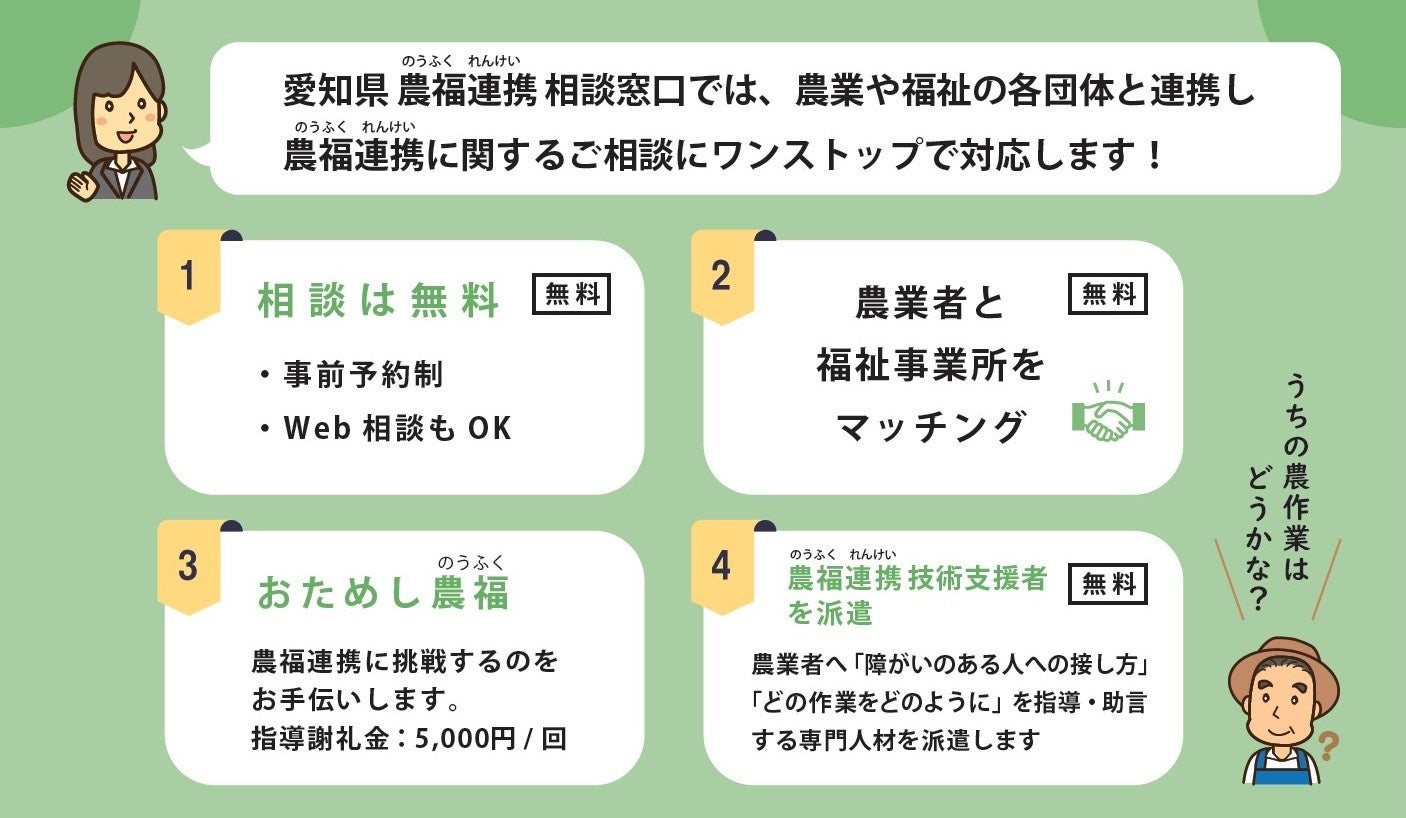 【農福連携】愛知県で拡大！２０２３年度も相談窓口業務をアグリトリオが受託！のサブ画像2