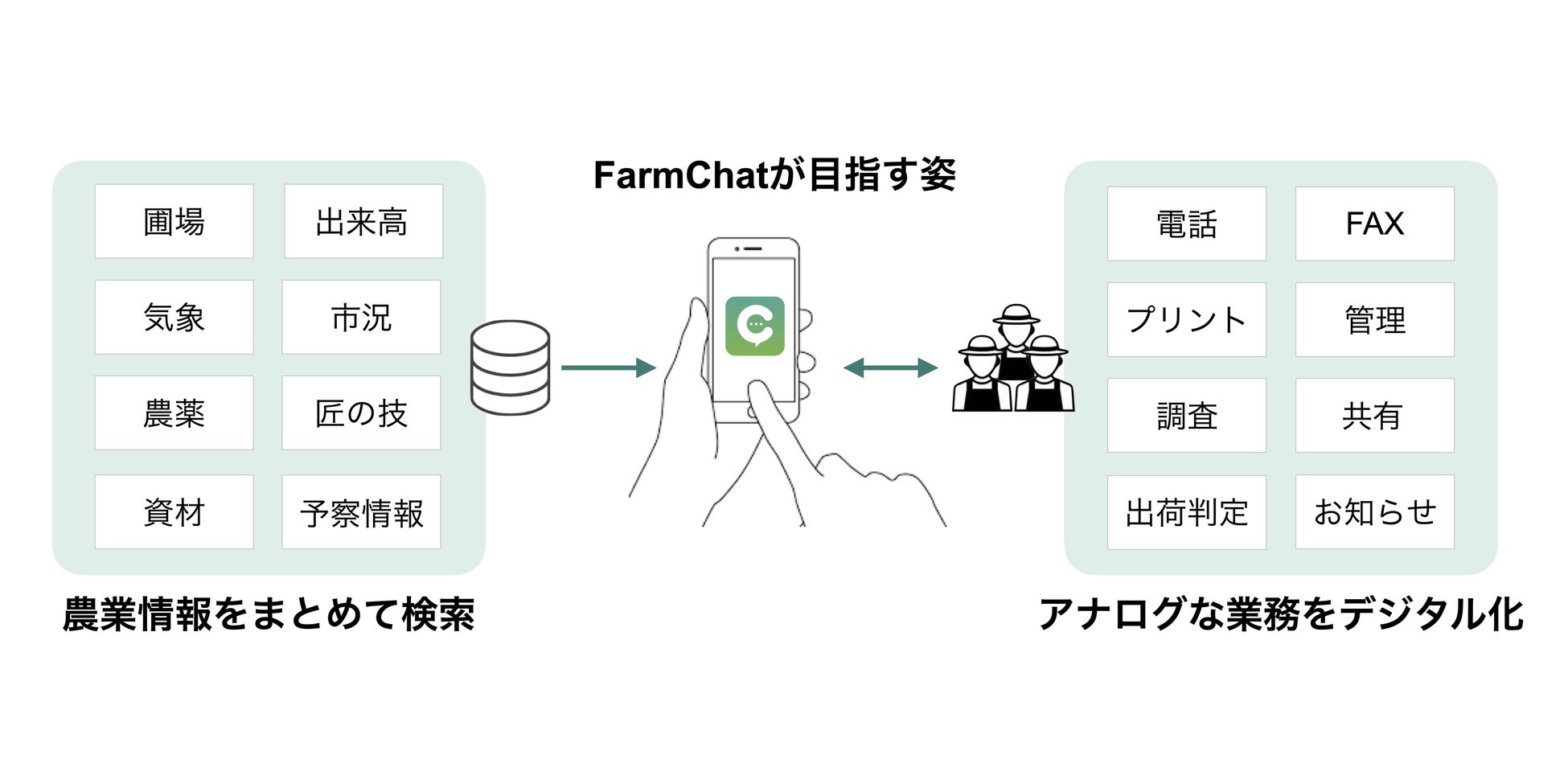 農業チャットツール「FarmChat」に「農薬の在庫管理」機能が追加されましたのサブ画像4