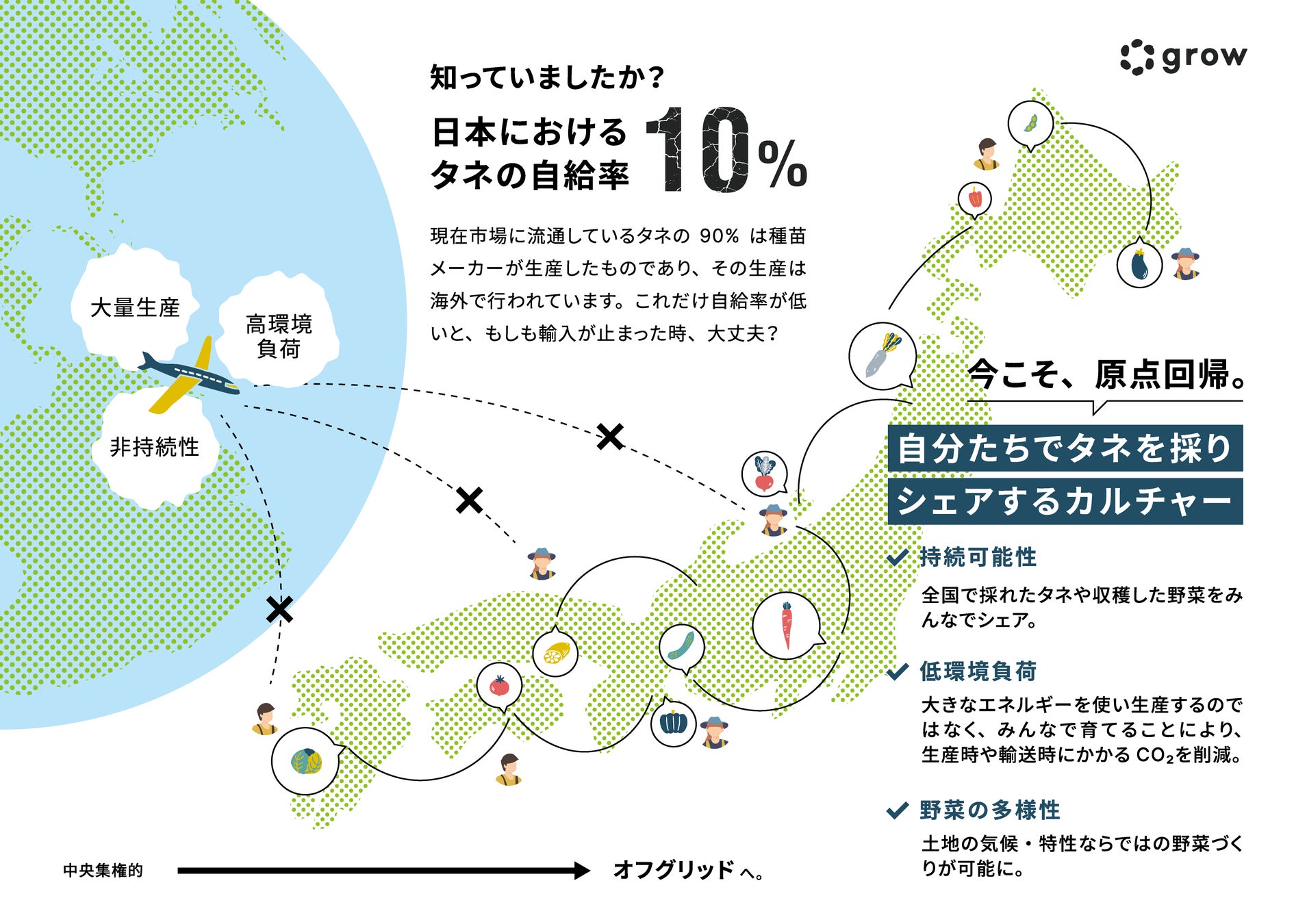 アサヒ農園、持続可能な農と食を営むため、プランティオと事業連携を進化！のサブ画像2