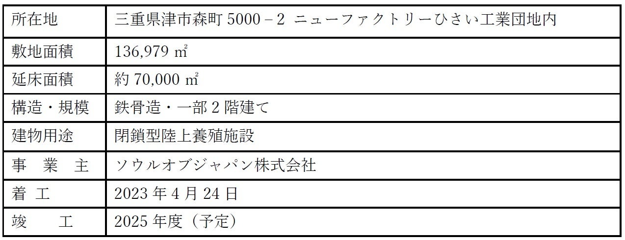 ソウルオブジャパン株式会社が三重県津市において日本最大級の陸上養殖設備工事着工にあたり地鎮祭を行いましたのサブ画像3