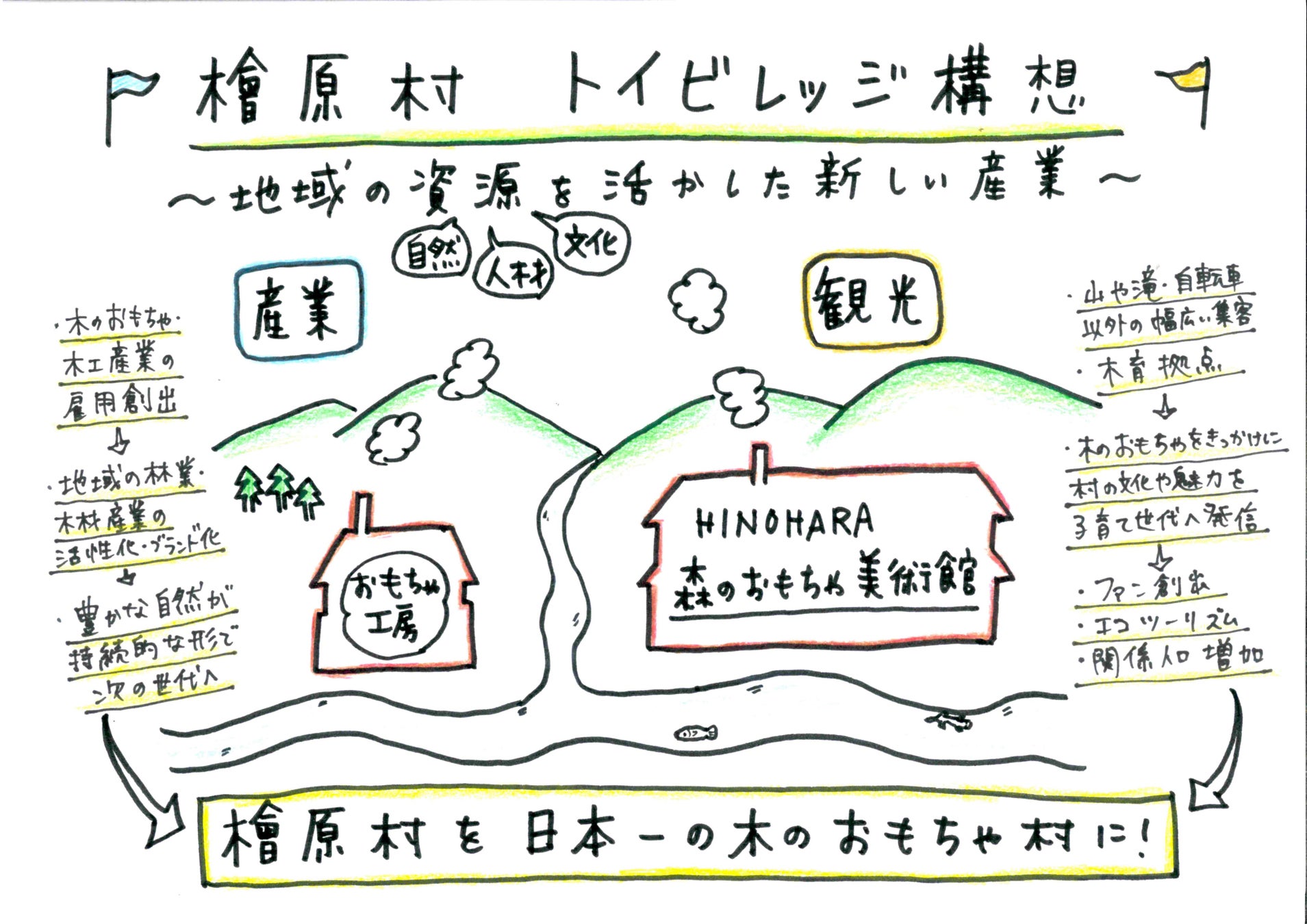 林業会社が大学生と森林の課題に挑戦！東京・檜原村の森で木のおもちゃづくりが始動のサブ画像2