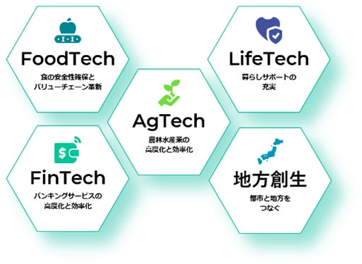 農業系スタートアップの産地定着に向けた補助事業、6月5日（月）公募開始のサブ画像2