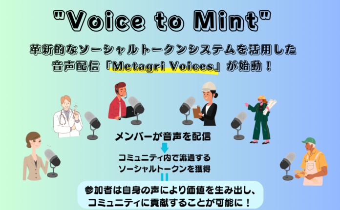 声から価値を創造する「Metagri Voices」始動！ 新概念｢ソーシャルトークン｣によるFarmFi構想の実現へのメイン画像