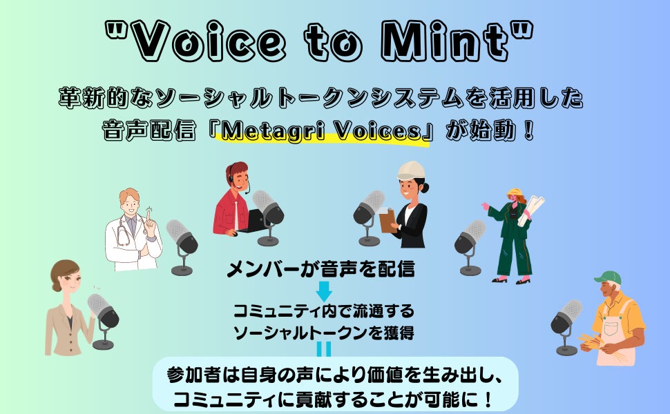 声から価値を創造する「Metagri Voices」始動！ 新概念｢ソーシャルトークン｣によるFarmFi構想の実現へのサブ画像1