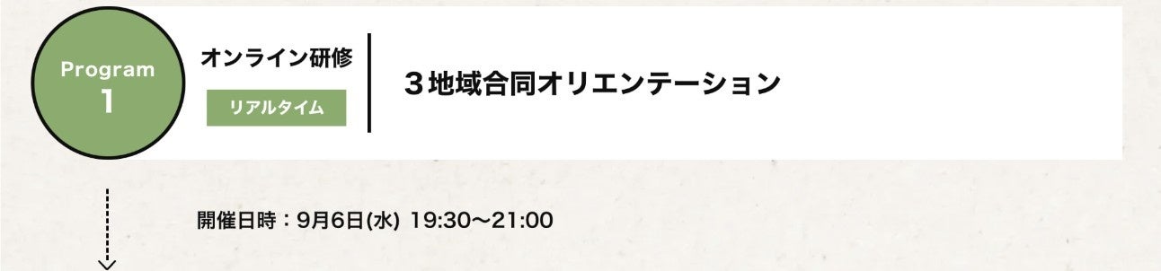 【農林水産省助成事業】地域のキーパーソンと繋がり自分の手で「暮らし」と「商い」をつくる超実践型農業研修「複業村の農X」 ～第３弾の募集開始と説明会のお知らせ～のサブ画像4