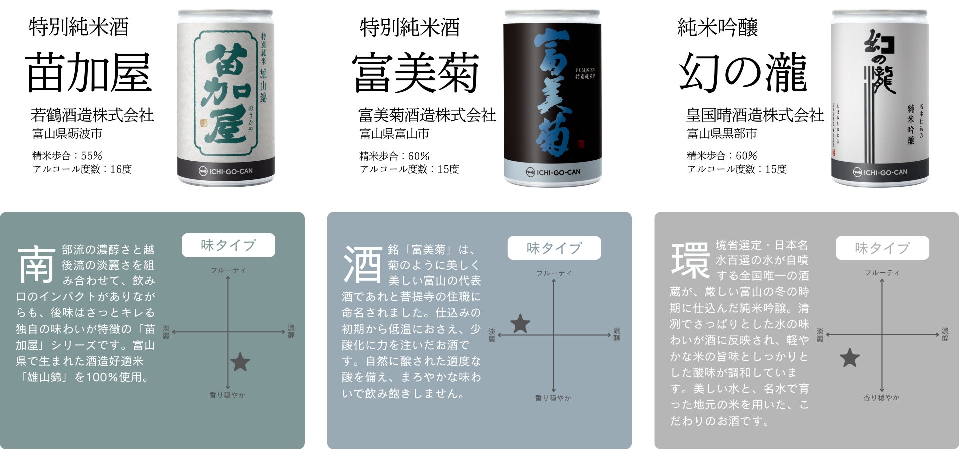 【限定生産】富山県９蔵元の日本酒「ICHI-GO-CAN®」を１合180mLで飲み比べセットを新発売！のサブ画像2