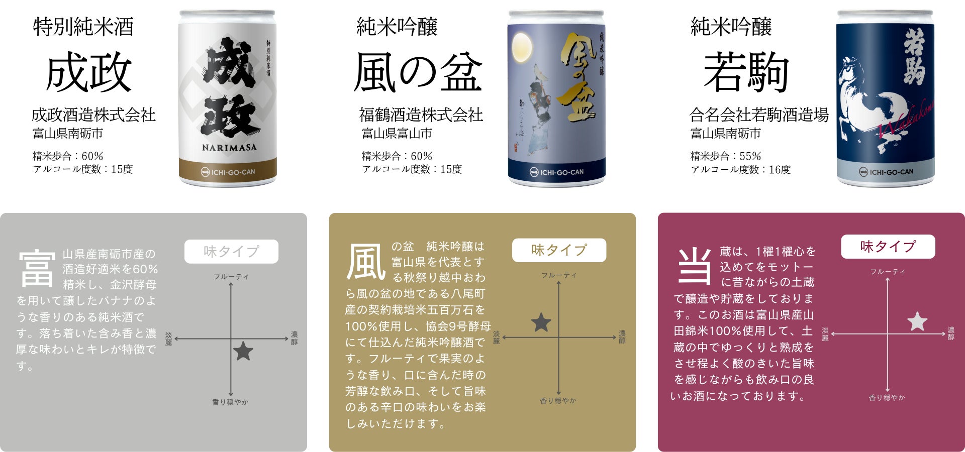 【限定生産】富山県９蔵元の日本酒「ICHI-GO-CAN®」を１合180mLで飲み比べセットを新発売！のサブ画像3