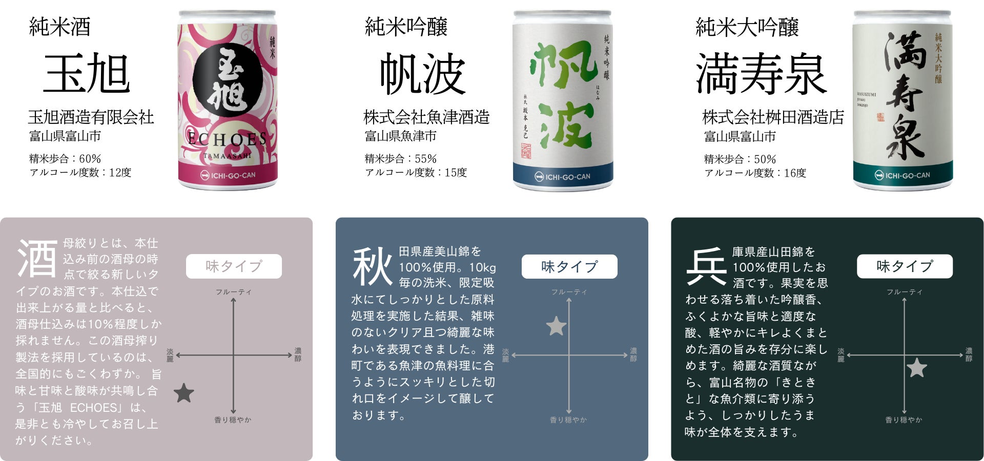 【限定生産】富山県９蔵元の日本酒「ICHI-GO-CAN®」を１合180mLで飲み比べセットを新発売！のサブ画像4
