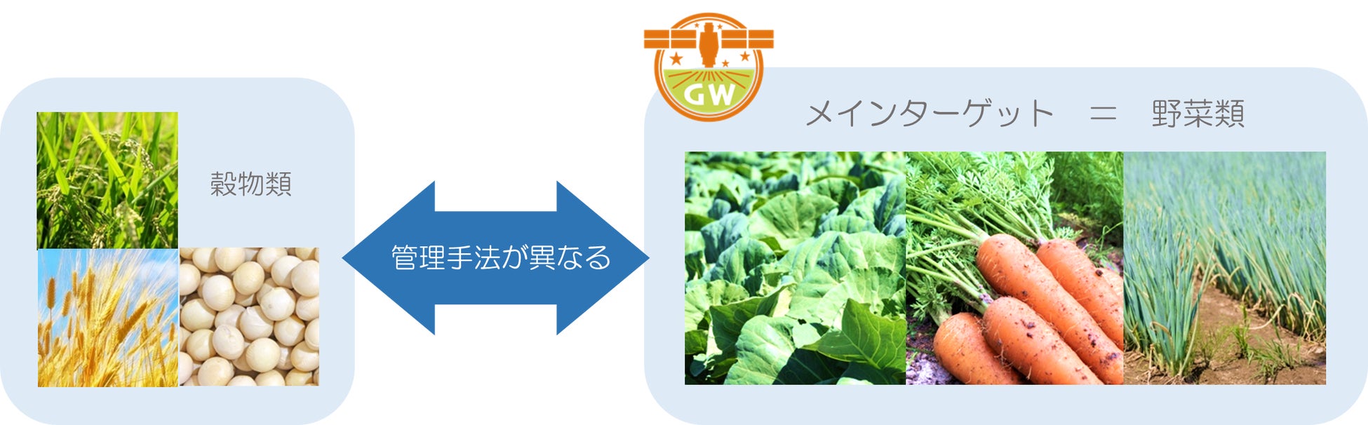 茨城県那珂市×Agriee「GrowthWatcher」を用いた実証事業をスタート！のサブ画像3