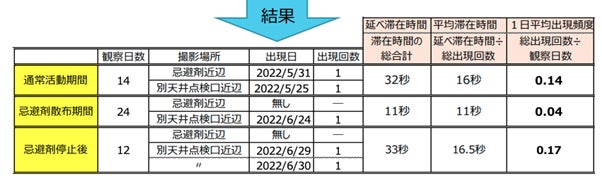 プロモツール「香り技術研究所」が人体に安心な害獣忌避剤を開発のサブ画像2