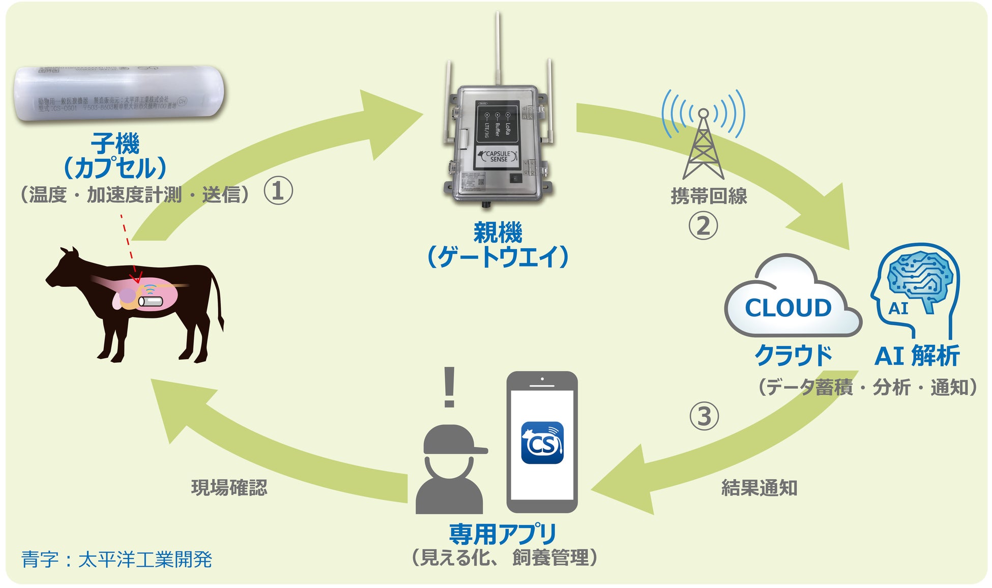 全農畜産サービス株式会社との売買基本契約締結のお知らせのサブ画像2