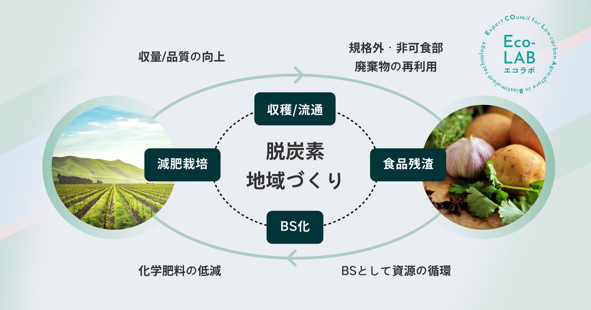 残渣型バイオスティミュラントで環境保全を推進する「脱炭素地域づくり協議会」設立のサブ画像2