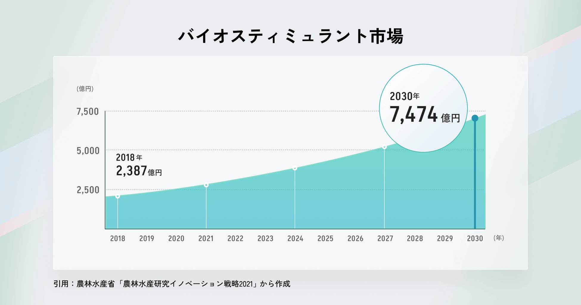 残渣型バイオスティミュラントで環境保全を推進する「脱炭素地域づくり協議会」設立のサブ画像4