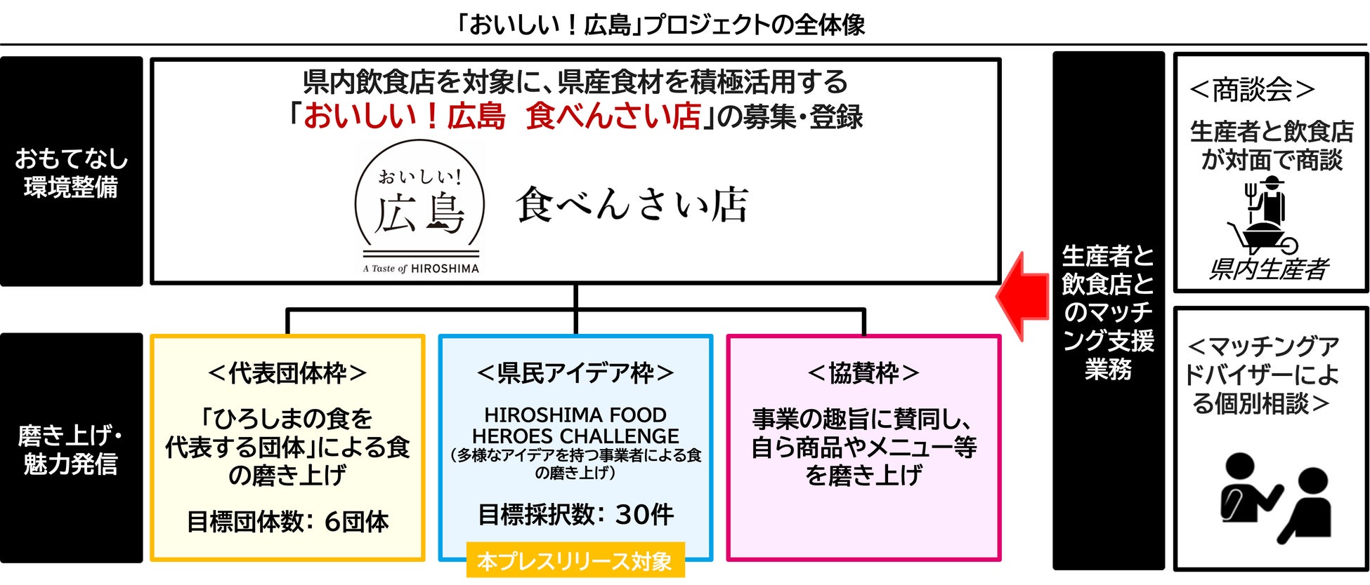 【広島県】広島の食の魅力を発信するプロジェクト「HIROSHIMA FOOD HEROES CHALLENGE」全国・世界に挑戦するヒーロー8者が決定！（第3期）のサブ画像4