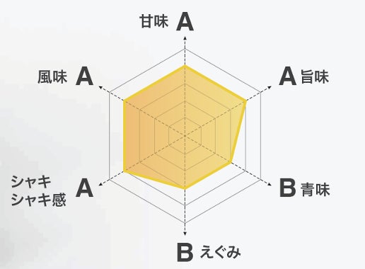 AI潅水施肥システムのゼロアグリ、SDGsを意識した野菜ブランドの実証販売を開始のサブ画像3