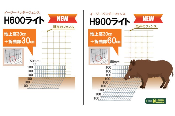 【新フェンスカテゴリー】既存のフェンスの課題を解決する！　地際プロ「JIGIWA」リリース～ 持続可能な農業「放牧」を普及するファームエイジが展開 ～のサブ画像4