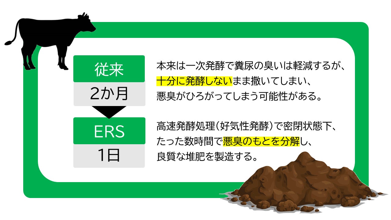 〈臭わない液肥〉 山口県で製造・散布実証、乳牛糞尿を高速発酵処理のサブ画像1