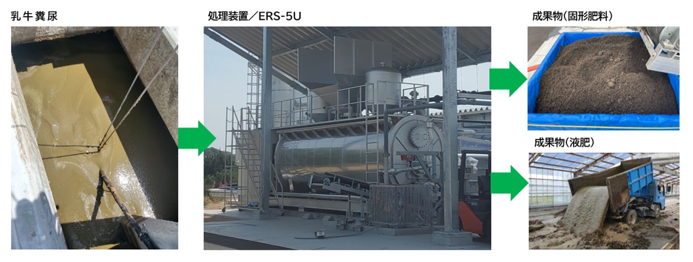 〈臭わない液肥〉 山口県で製造・散布実証、乳牛糞尿を高速発酵処理のサブ画像2