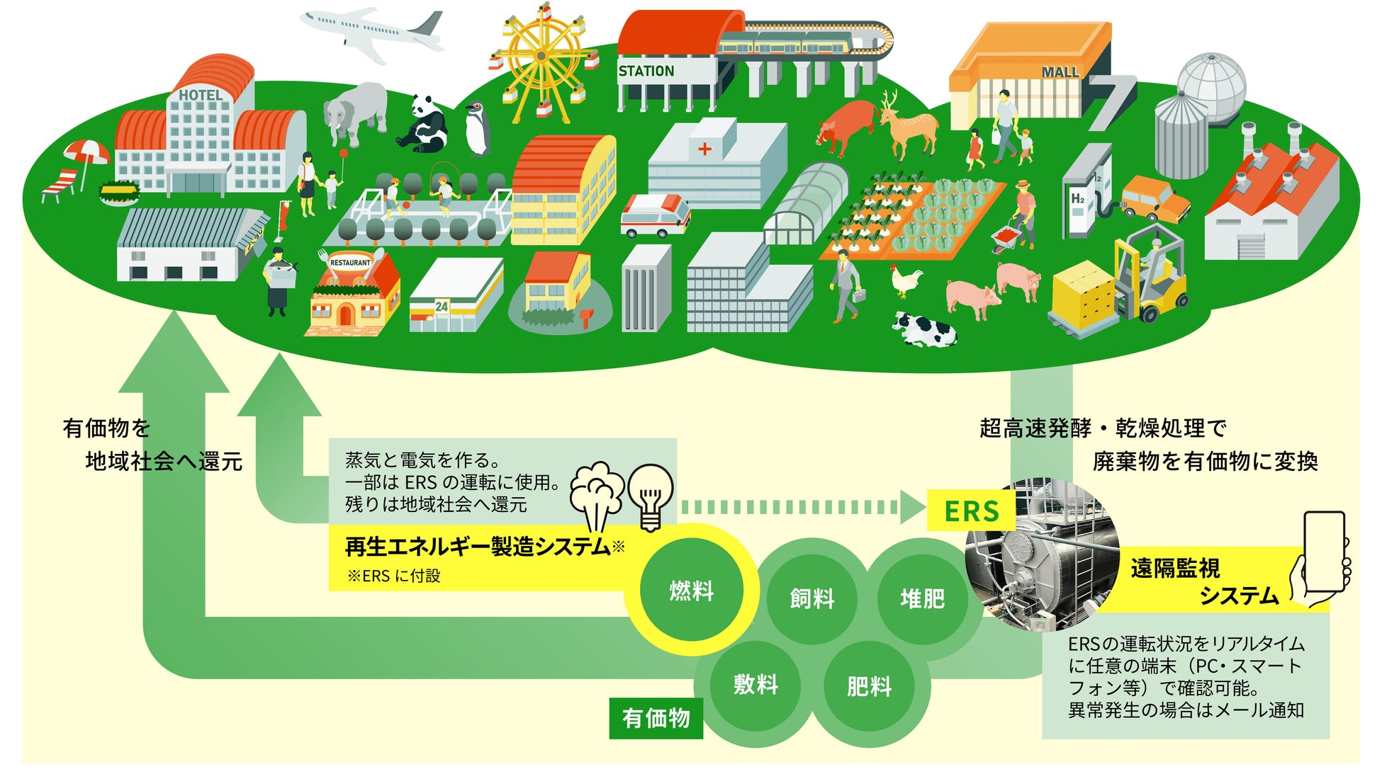 〈臭わない液肥〉 山口県で製造・散布実証、乳牛糞尿を高速発酵処理のサブ画像4