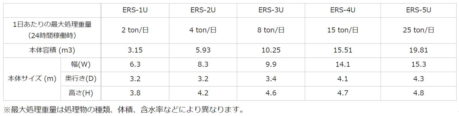 〈臭わない液肥〉 山口県で製造・散布実証、乳牛糞尿を高速発酵処理のサブ画像5