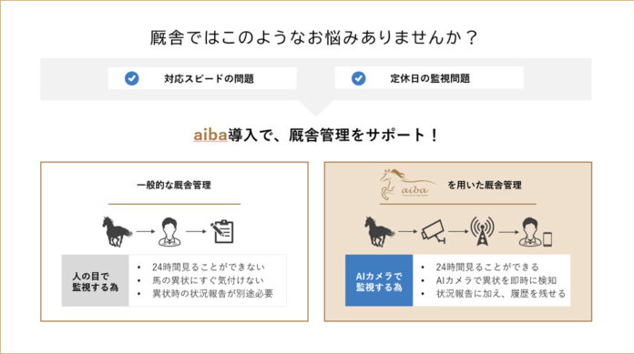 馬事業界初　馬の見守りAIプロダクト「aiba」をリリースのメイン画像