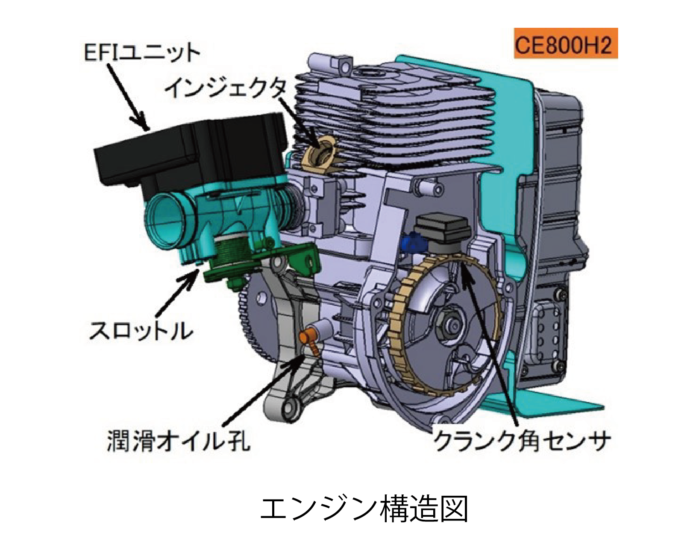 世界初の小型作業機用2ストローク水素エンジン、安定運転に成功のメイン画像