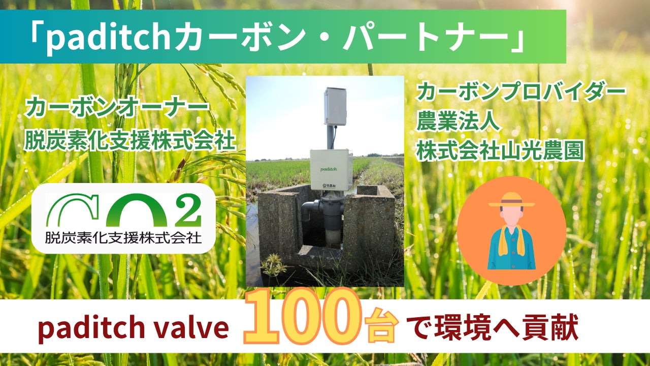 株式会社笑農和、自動J-クレジット生成システムの導入第一号決定。富山県滑川市で水田を展開する「山光農園」に自動水門100台無償導入へのサブ画像1