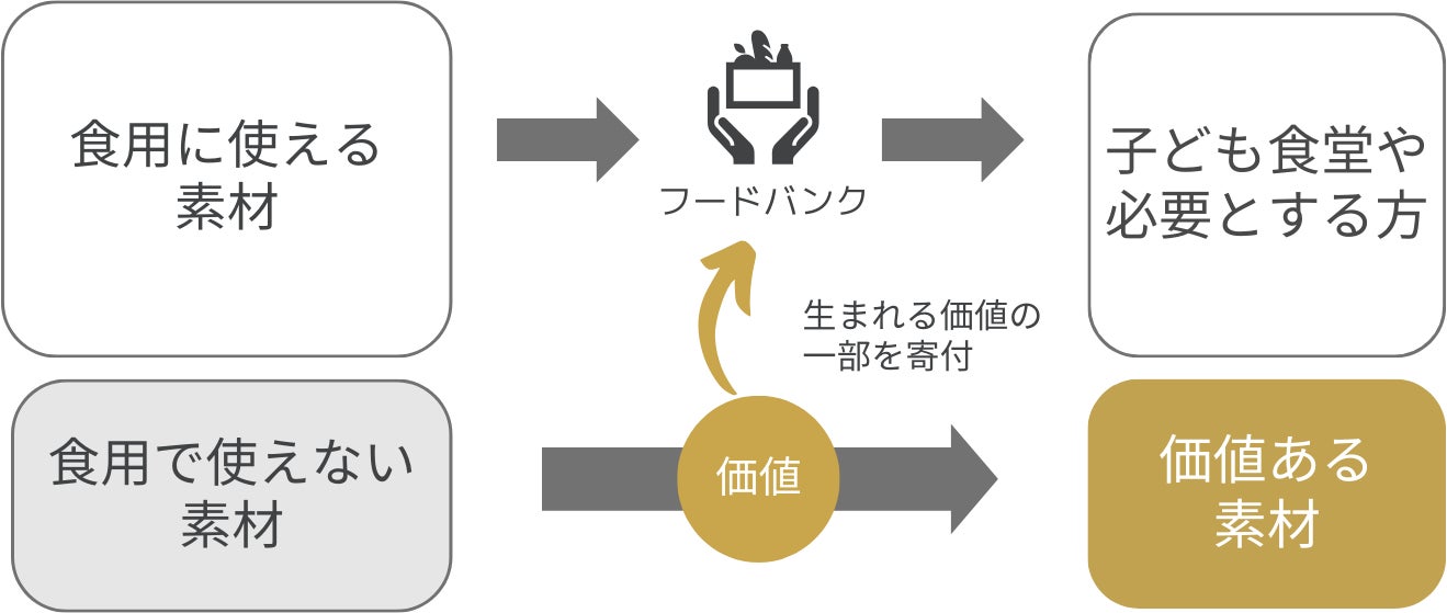 世界初、お米の力でCO2を削減した紙素材「新kome-kami」の開発に成功のサブ画像4_kome-kamiで目指す支援の輪