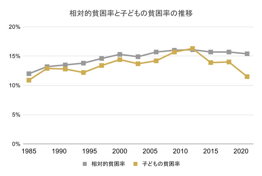 世界初、お米の力でCO2を削減した紙素材「新kome-kami」の開発に成功のサブ画像5_令和4年 厚生労働省国民生活基礎調査の概況