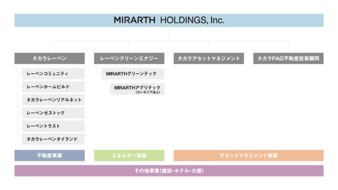 カンボジア産カシューナッツ殻を活用したバイオマス燃料化事業参入に向け「MIRARTH Agri Tech Co., Ltd.（カンボジア現地法人）設立」のお知らせのメイン画像